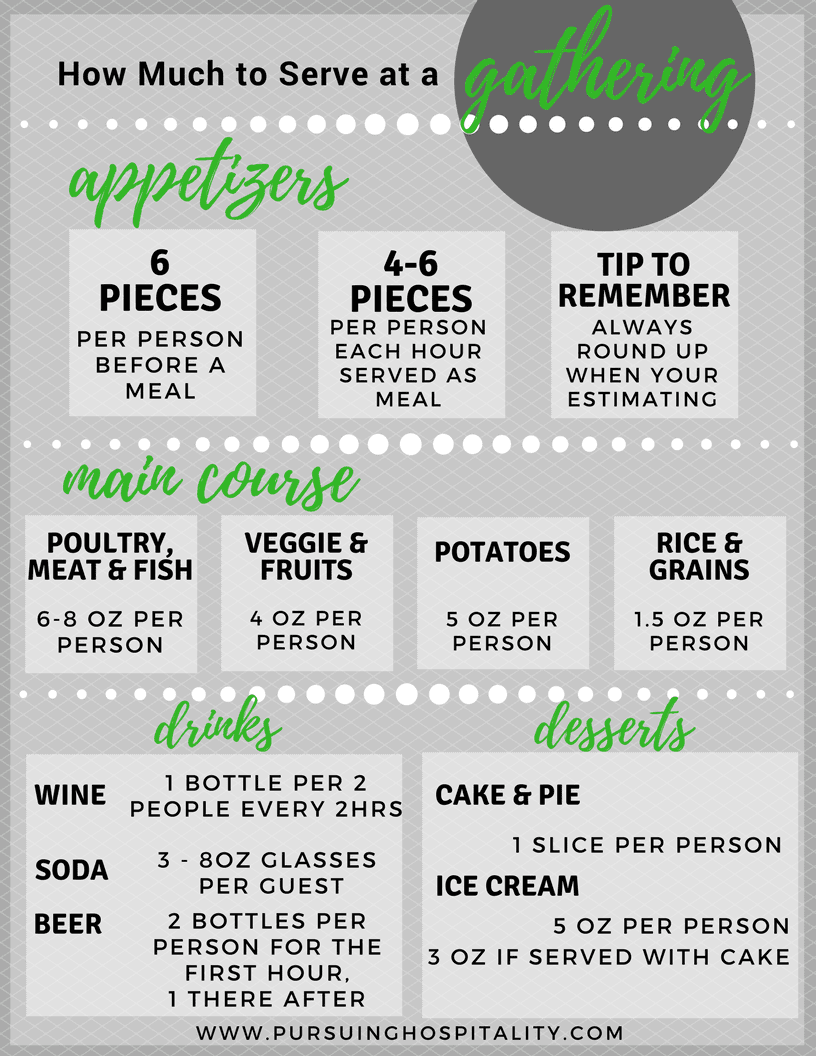 Free Printable:  How much to serve at a Gathering