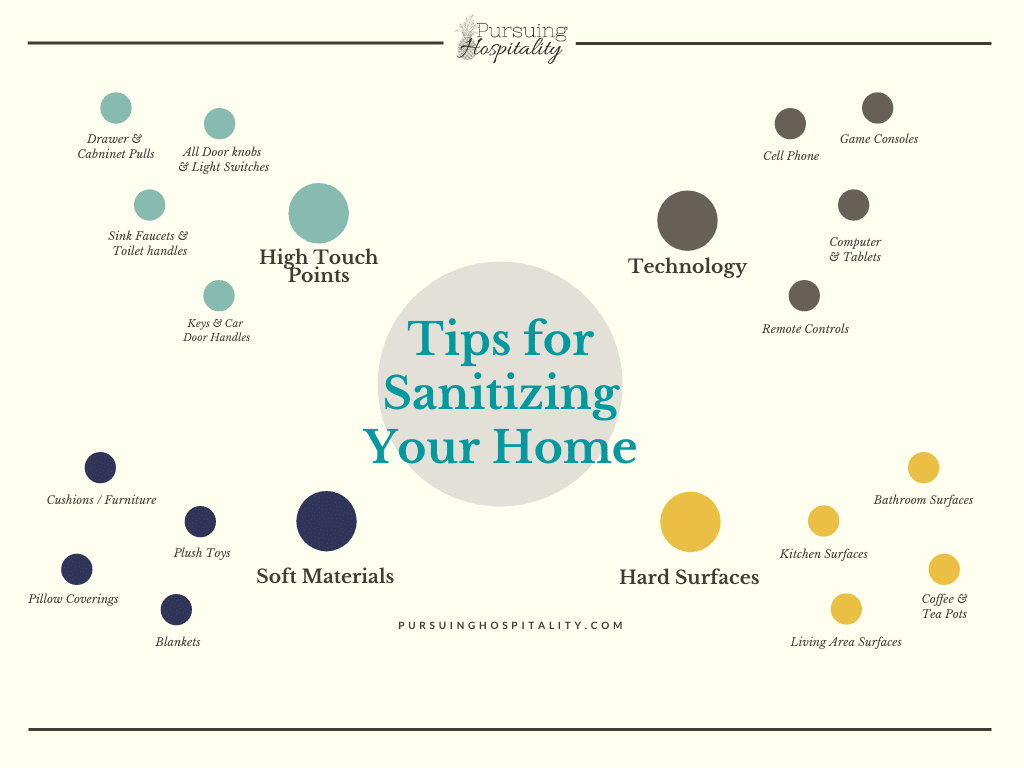 Sanitizing High Touch points in your home. 